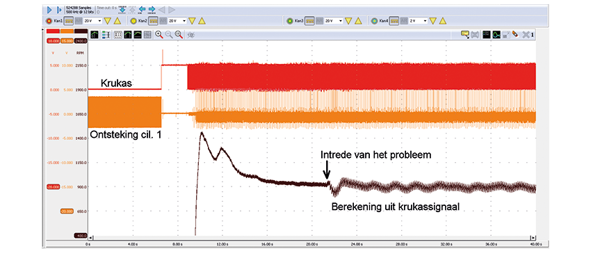 Pass-thru in de praktijk: Mercedes met vijf poten_273