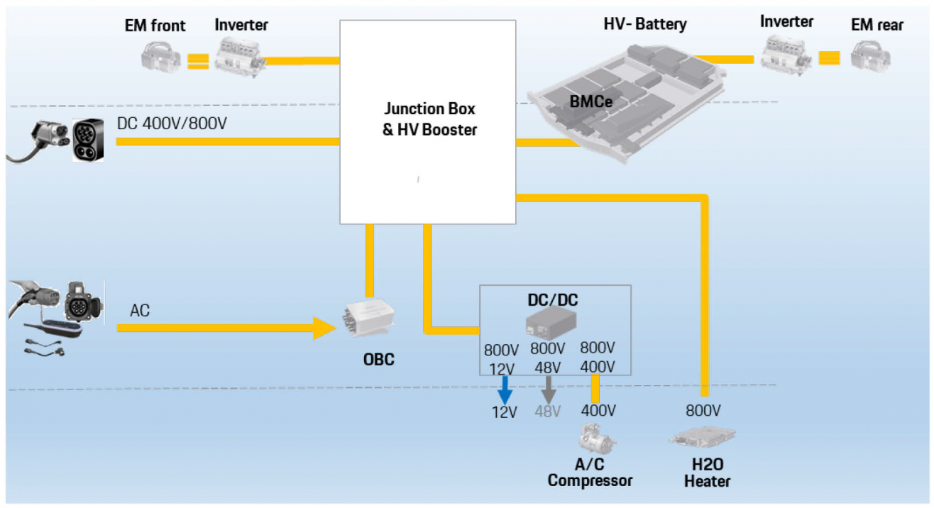 Oog voor Techniek Porsche Taycan_605