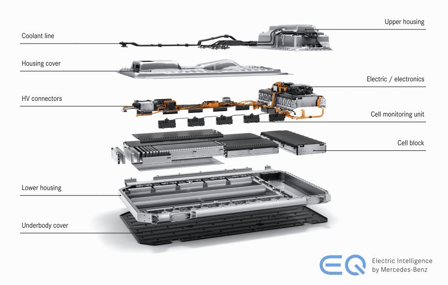Biologische batterij