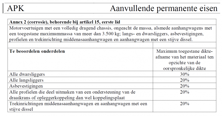 APK-keurmeester test_493