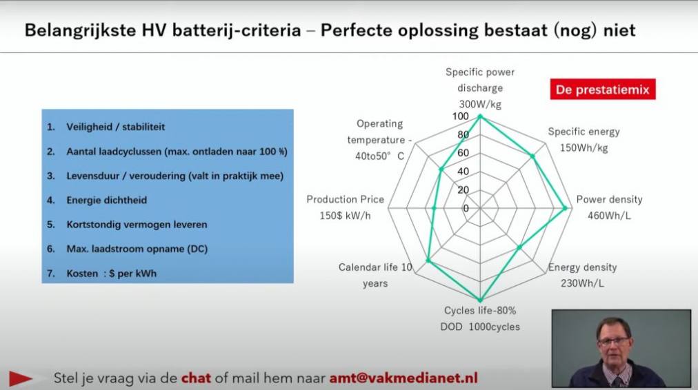 EV-en-PHEV in werkplaats en showroom_716