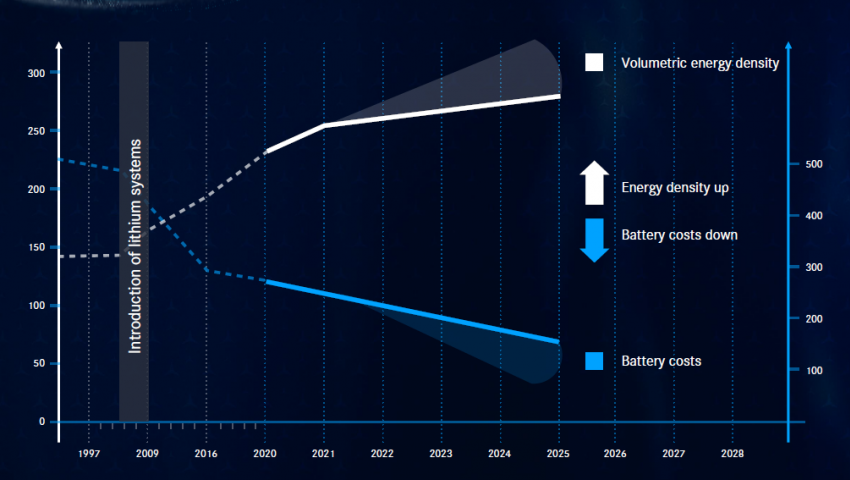 Mercedes biologische batterij_822