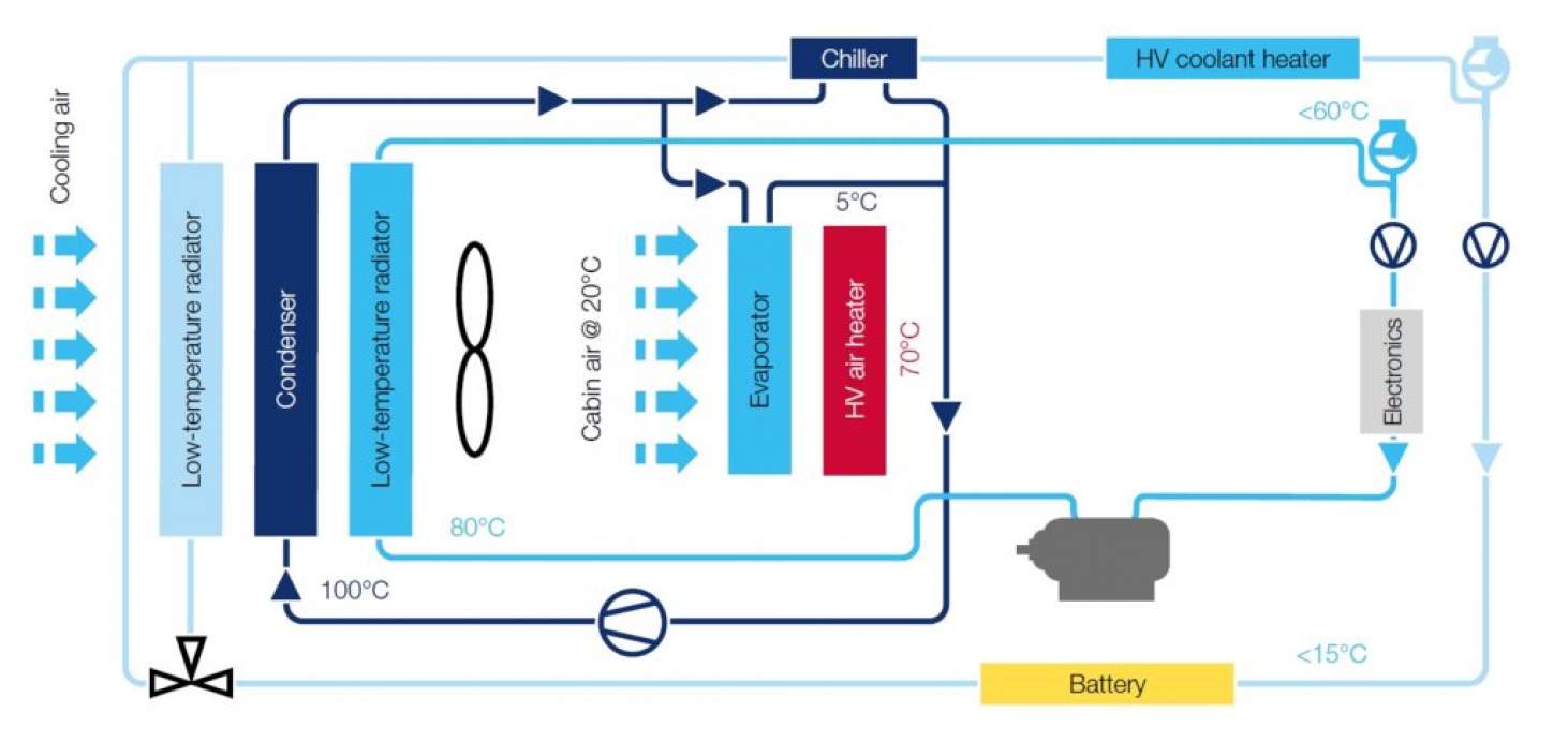 Wat reken je voor diagnose_339