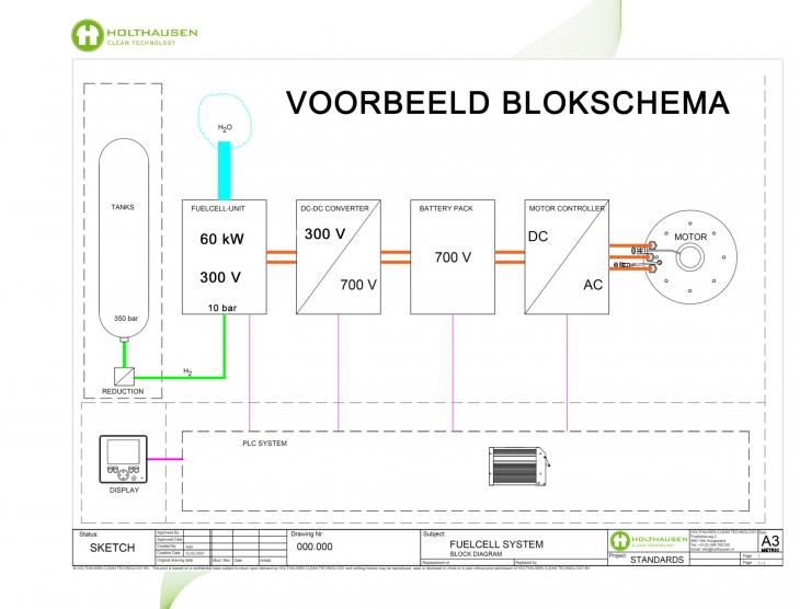 Hyzon-waterstoftrucks uit Groningen