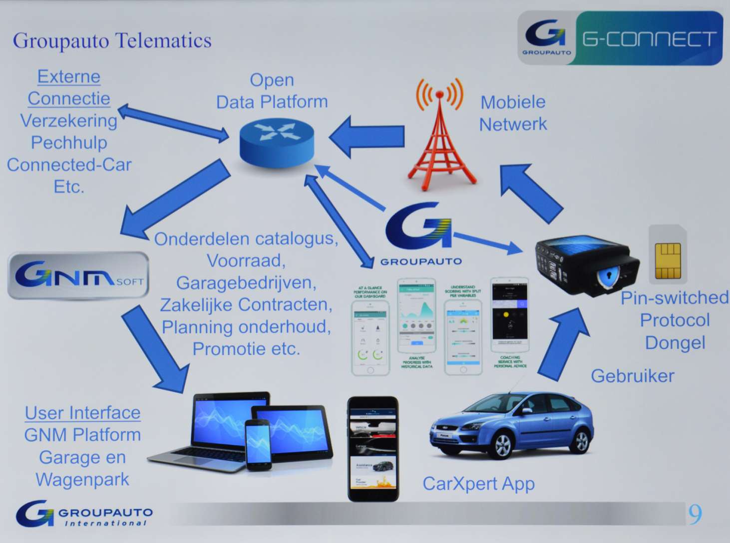 Interview GroupAuto_177