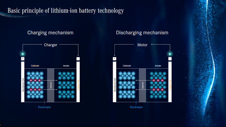 Mercedes biologische batterij_823
