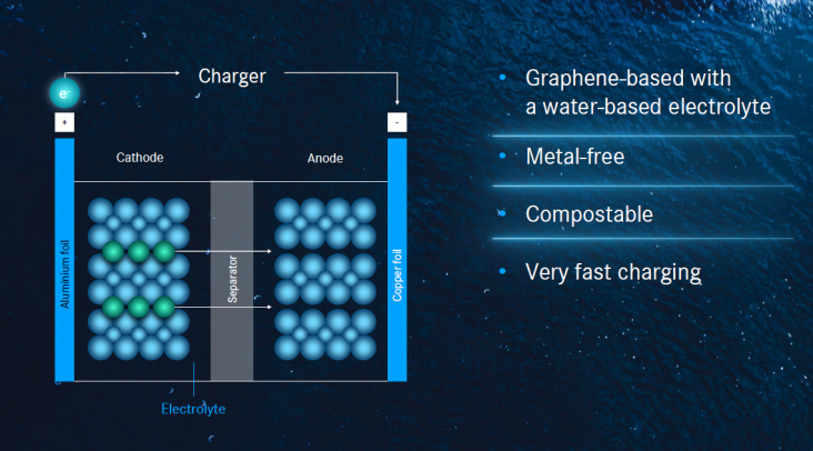 Mercedes biologische batterij_825