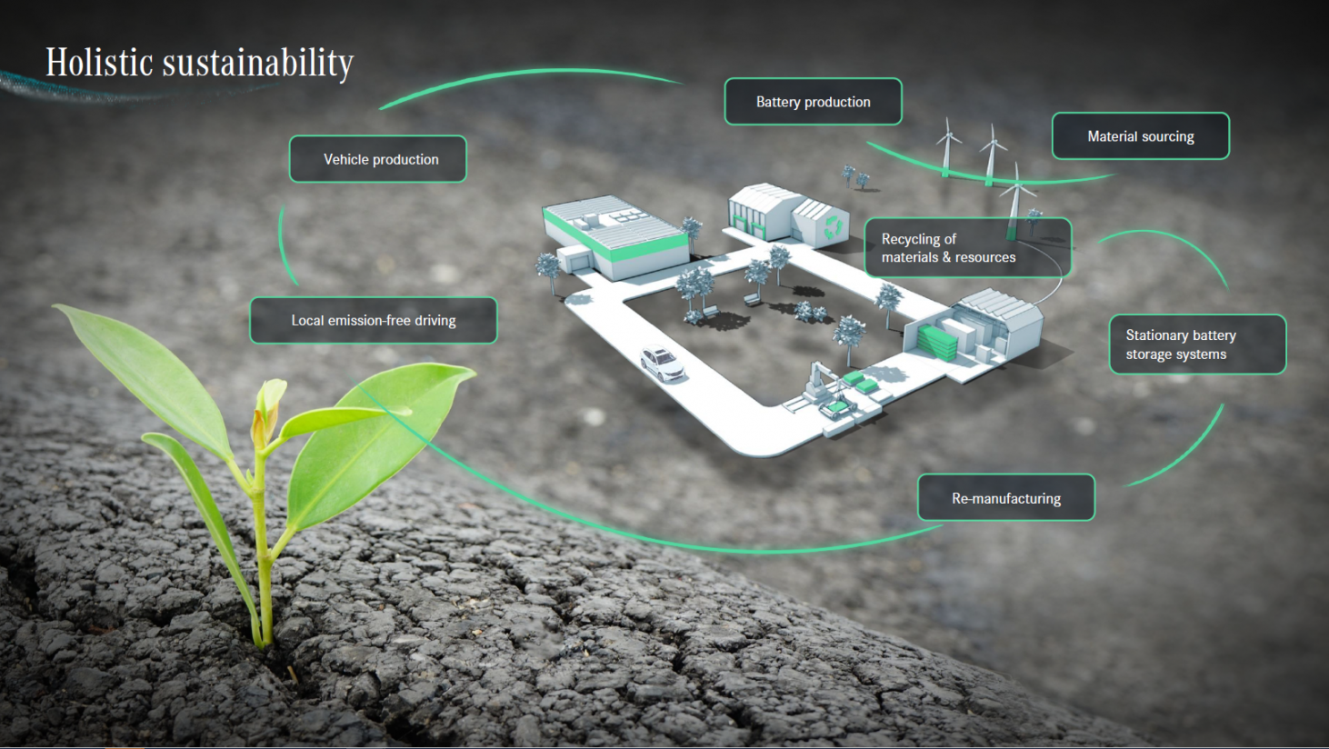 Mercedes biologische batterij_824