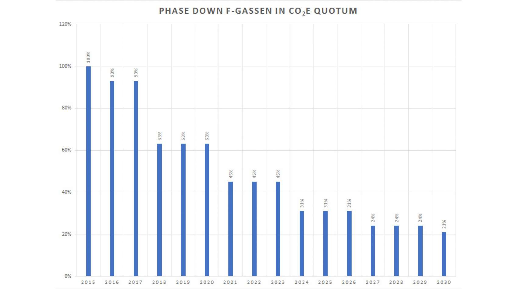 koudemiddelprijzen_91